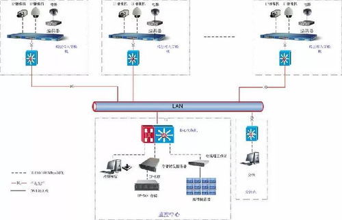 醫院弱電智能化各子系統系統圖及智能控制系統集成設計說明