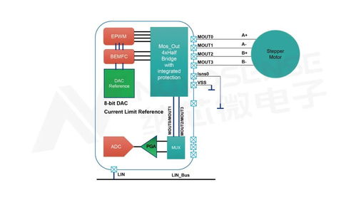 納芯微高集成單芯片SoC 引領(lǐng)車載步進(jìn)電機(jī)高效智能控制新篇章