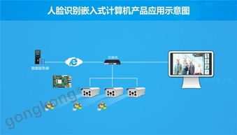 海思芯片賦能智能監(jiān)控，華北工控助力雪亮工程建設(shè)深入