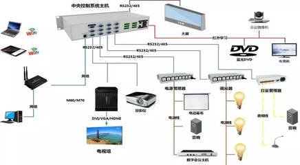 告別“會議疲勞” 智能控制系統(tǒng)集成如何重塑高效協(xié)作新體驗