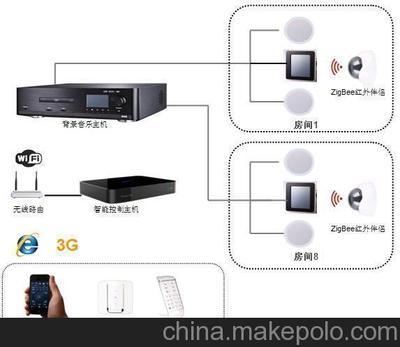 智能家居系統集成 從圖片展示到專業方案——以廣州智益電子科技為例