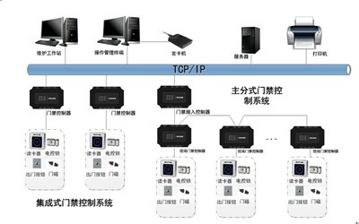構(gòu)建未來(lái) 智能社區(qū)安防管理系統(tǒng)與智能控制系統(tǒng)集成的深度融合