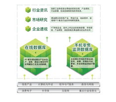 賽迪數據在線 工業和信息化融合的數據領航者